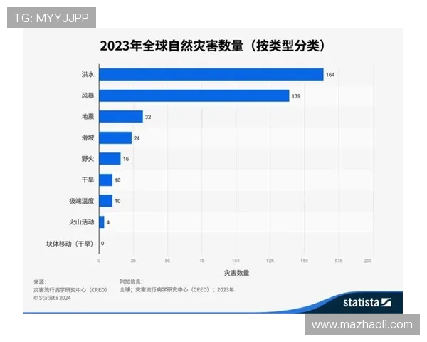全球气候变化加剧，各国对环境危机的应对持续引发关注