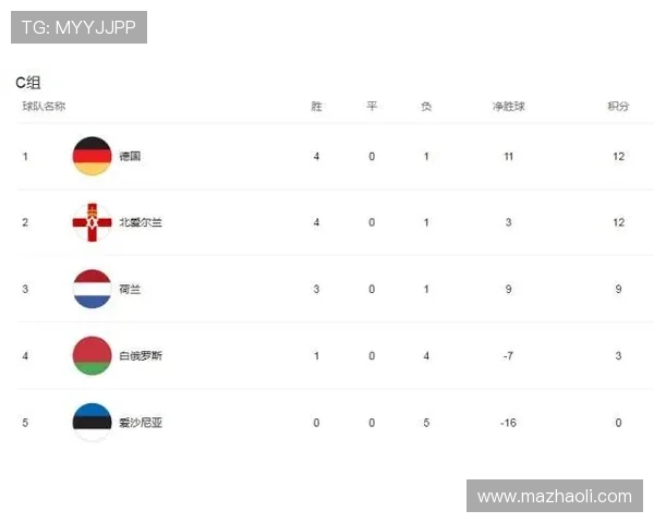 欧洲杯预选赛分组